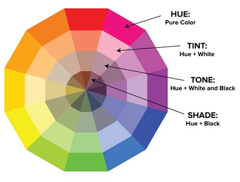 types of colors.